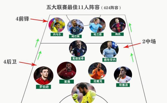 教练团队要